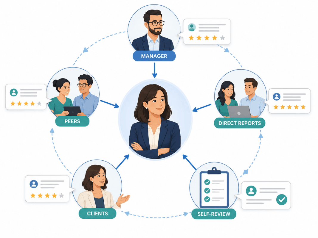 360 Degree Feedback for Managers